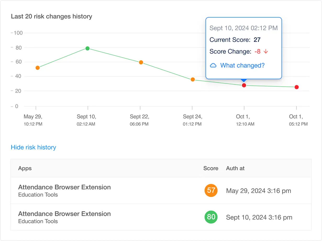 Score history preview