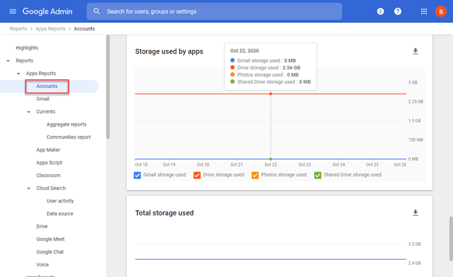 Admin Reports Console