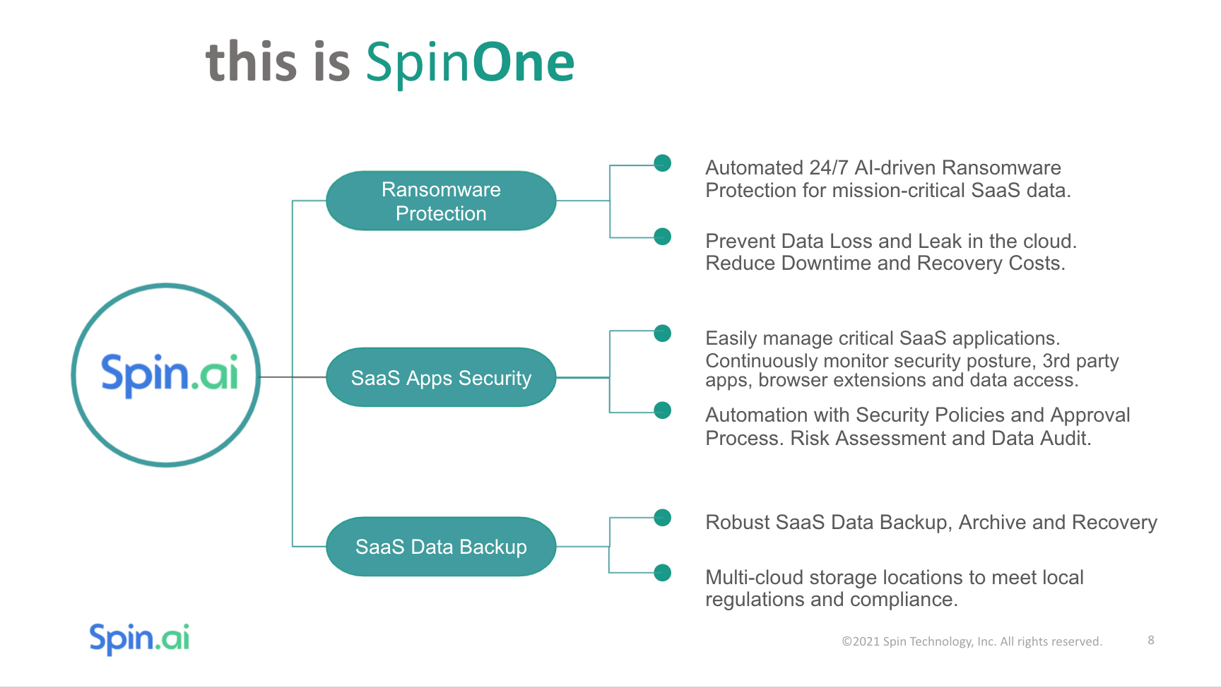 SpinOne – Centralized and Automated Cloud SaaS Security Platform
