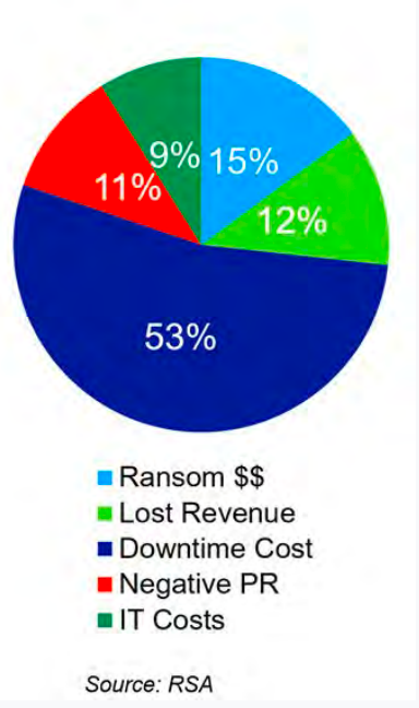 Google Drive Ransomware Protection: costs