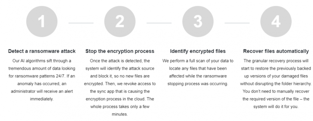 Microsoft Office 365 Security: Overview of the SpinSecurity automated ransomware protection