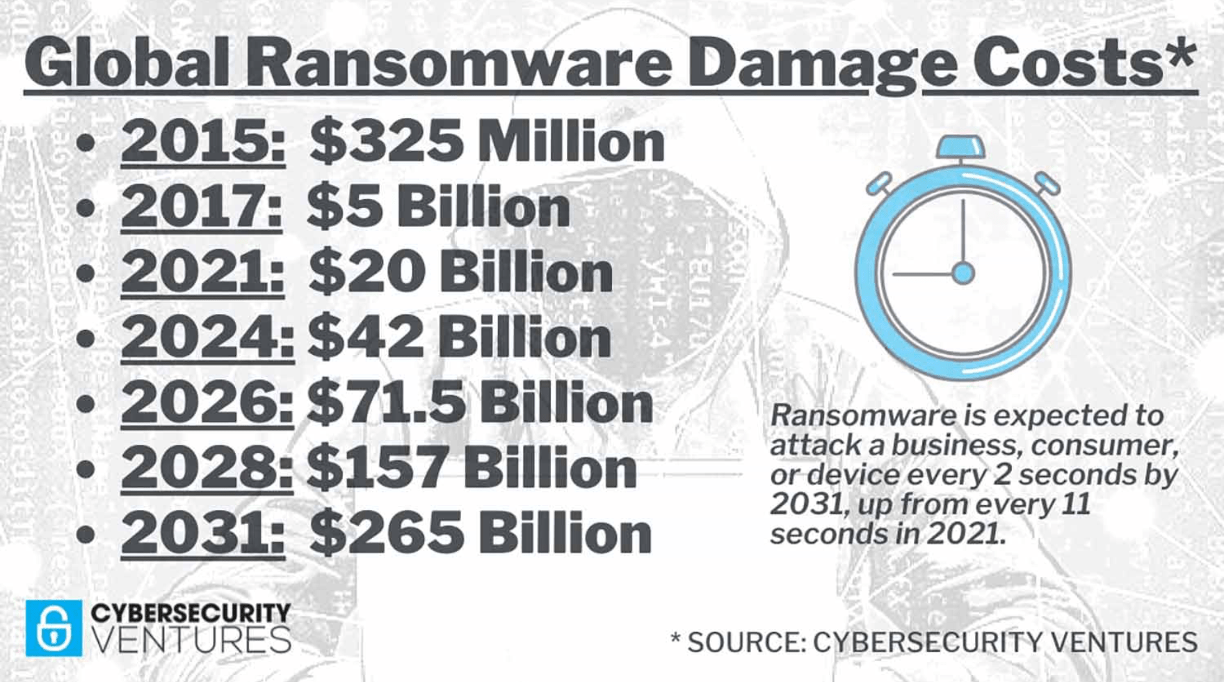 Ransomware – CISO’s worst nightmare: Detect, Block, Prevent