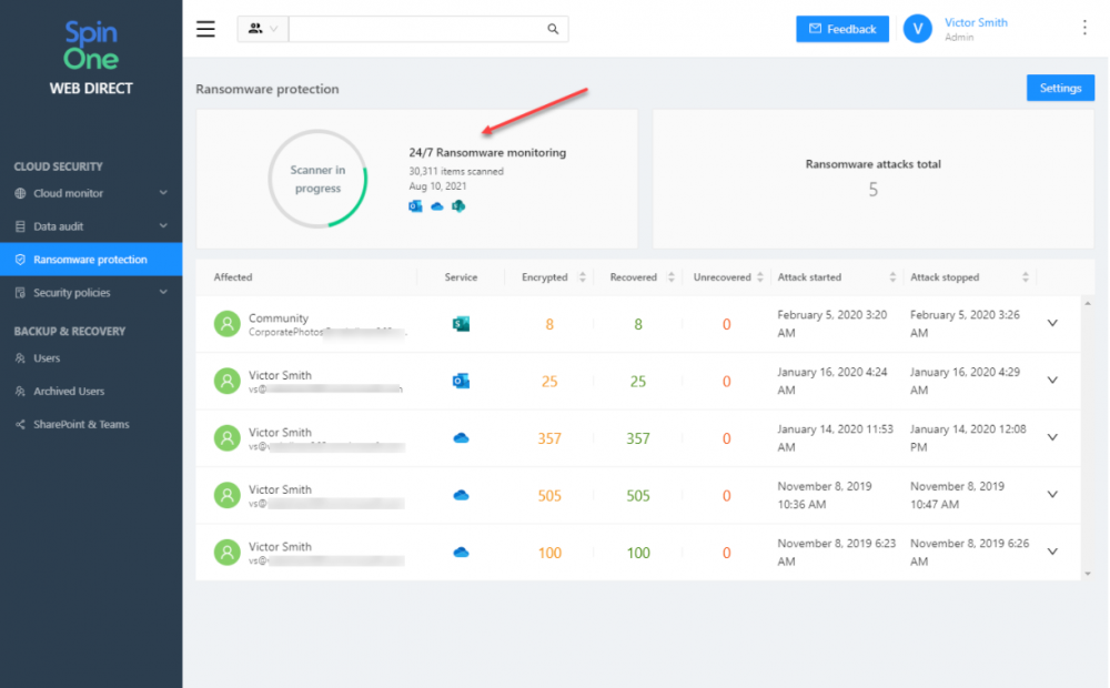 Ransomware Protection Guide: SpinOne provides AI-assisted proactive ransomware protection