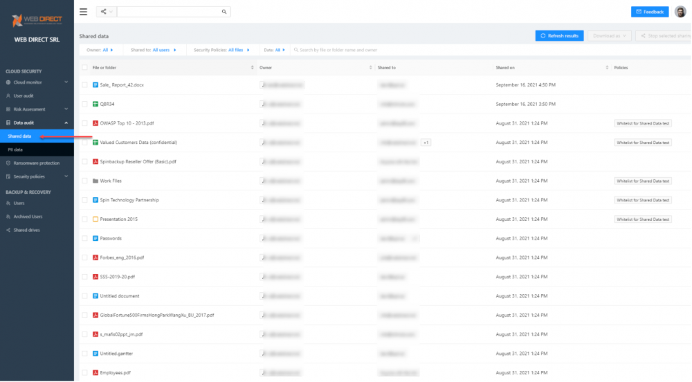 SpinOne Data audit dashboard