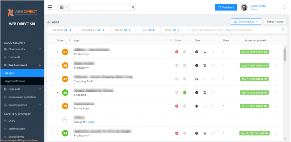 SpinOne Risk Assessment dashboard allows monitoring cloud SaaS applications