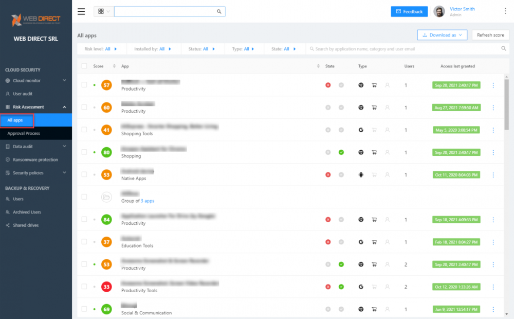 SpinOne Risk assessment dashboard