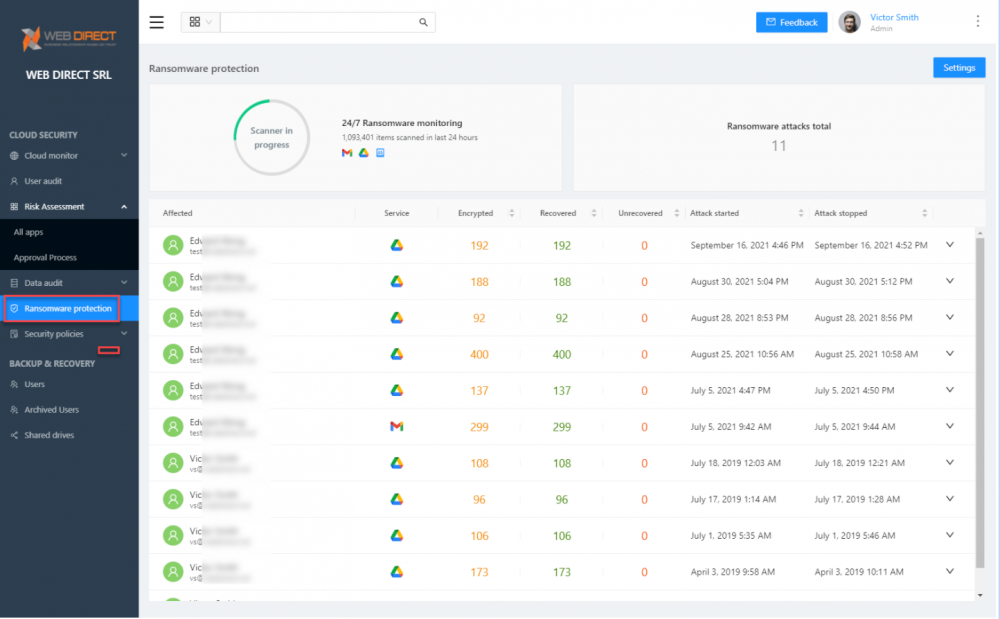 SpinOne SaaS ransomware protection