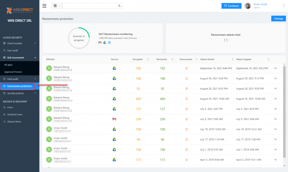 SpinOne Ransomware Protection