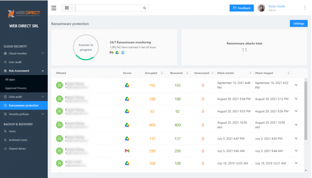 SpinOne ransomware protection