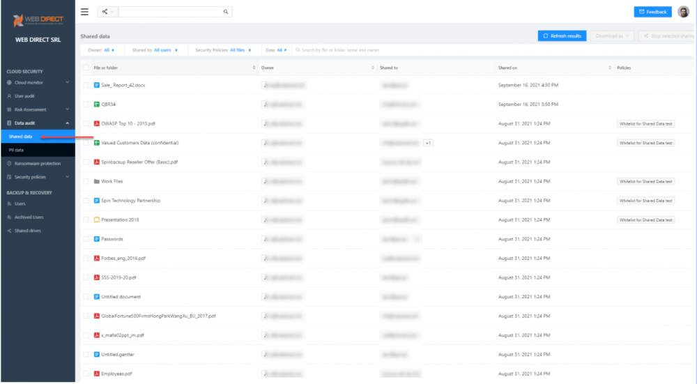 Mitigate insider threats: Viewing shared data using the SpinOne Data Audit dashboard