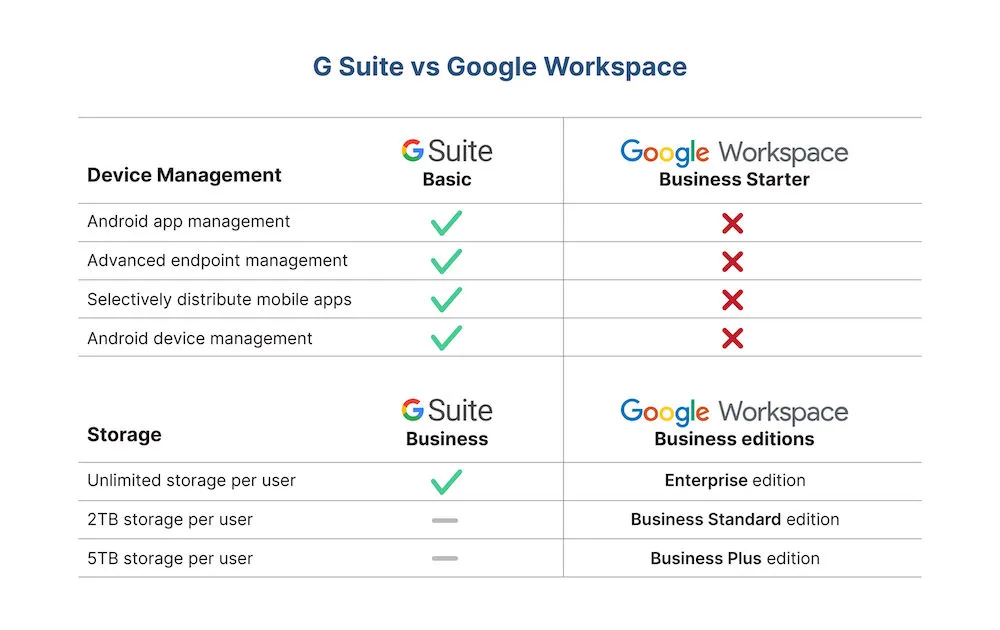 Comparing G Suite vs Google Workspace Key Changes