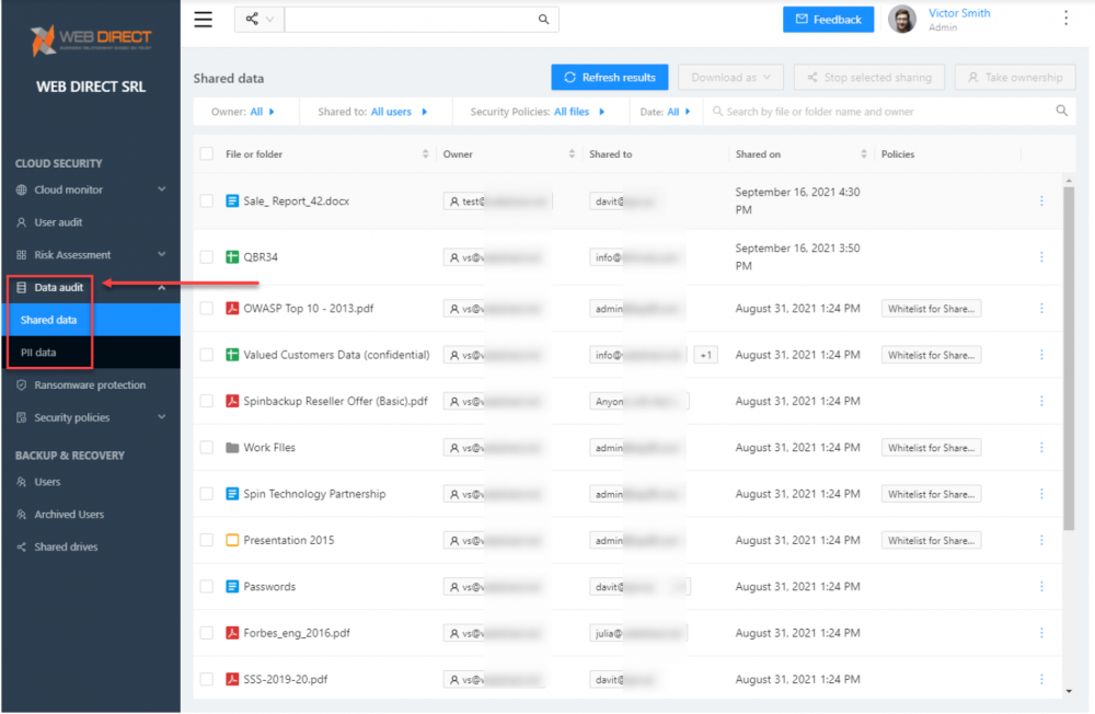 SpinOne Data audit dashboard with visibility to cloud SaaS shared data