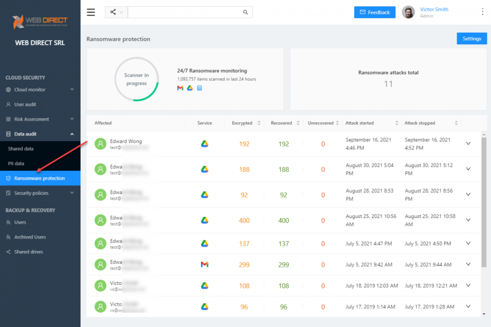 SpinOne ransomware protection