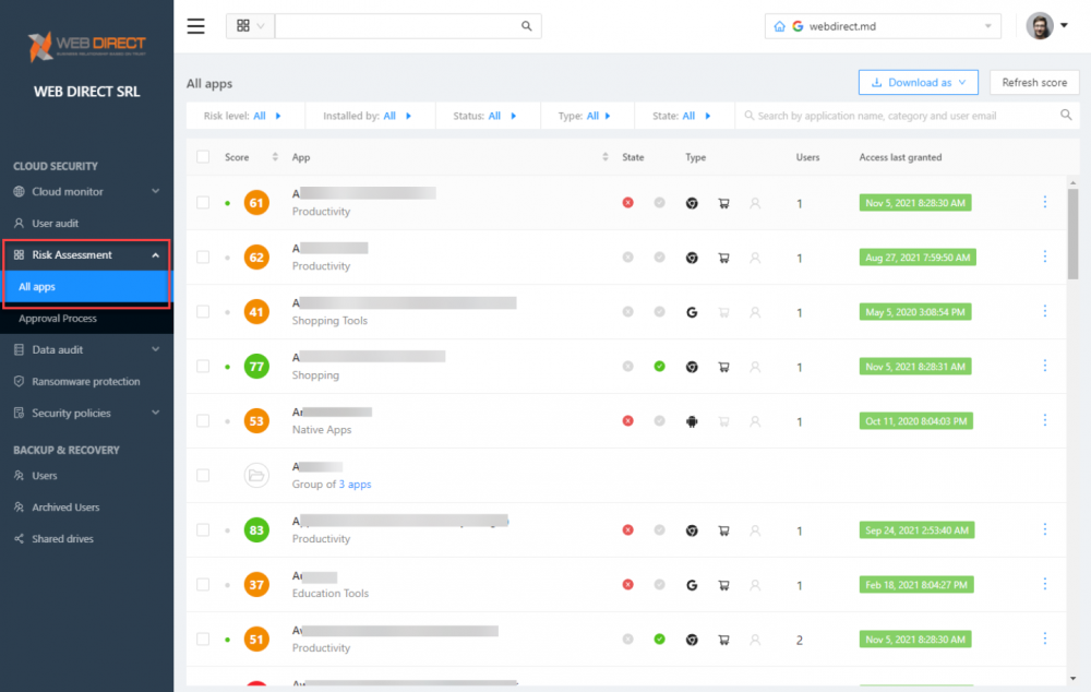 SpinOne automated risk assessment dashboard provides continuous automated SaaS application scoring