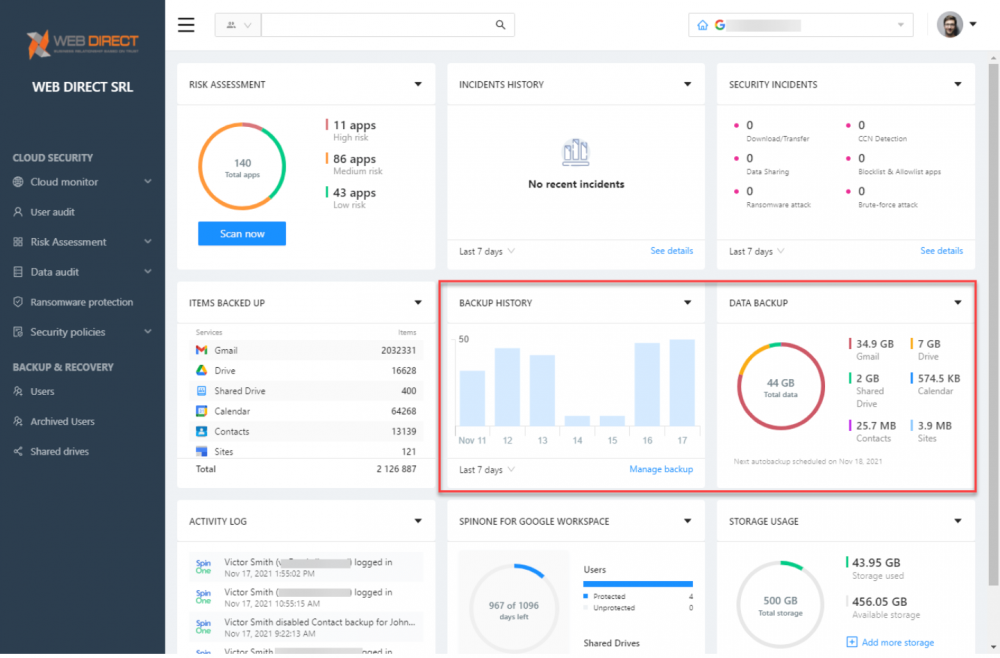 SpinOne dashboard provides quick visibility to SaaS data backup in the cloud environment