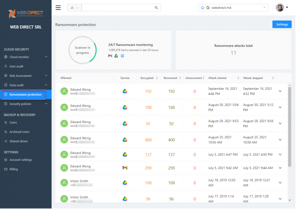 SpinOne automated Ransomware Protection