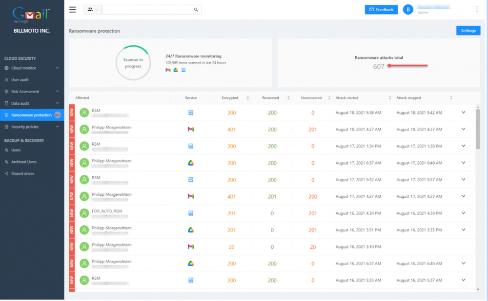 SpinOne provides continuous real-time Ransomware Protection of your cloud SaaS environment