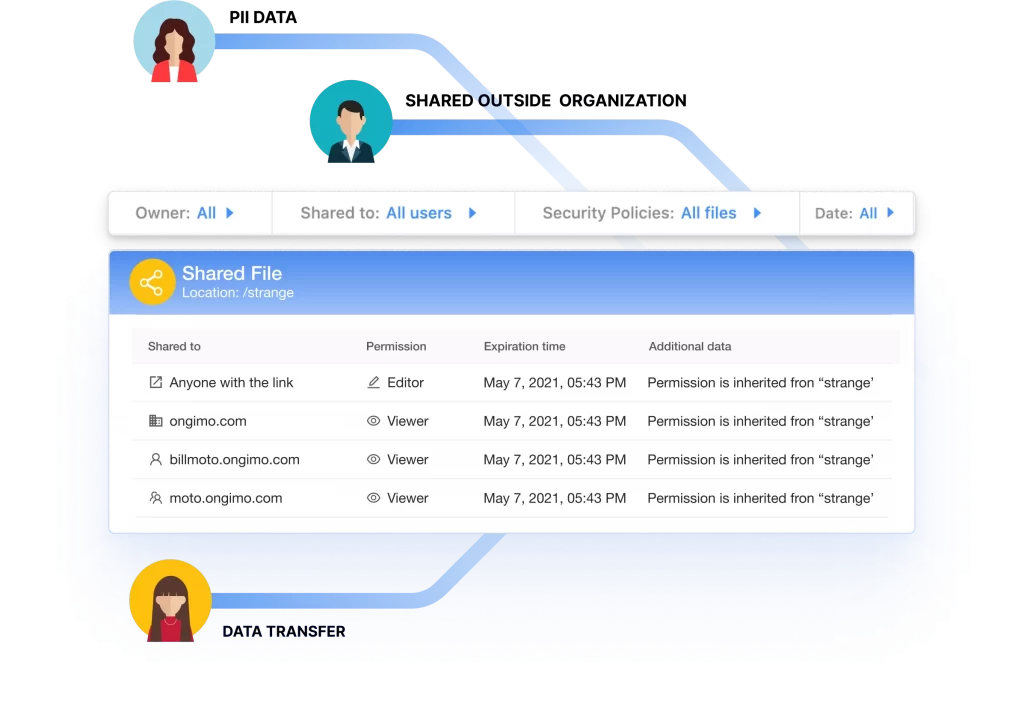 SpinOne DLPs augment Microsoft 365 DLP functionality. It helps control file sharing with unauthorized users, PII emailing, and other incidents.