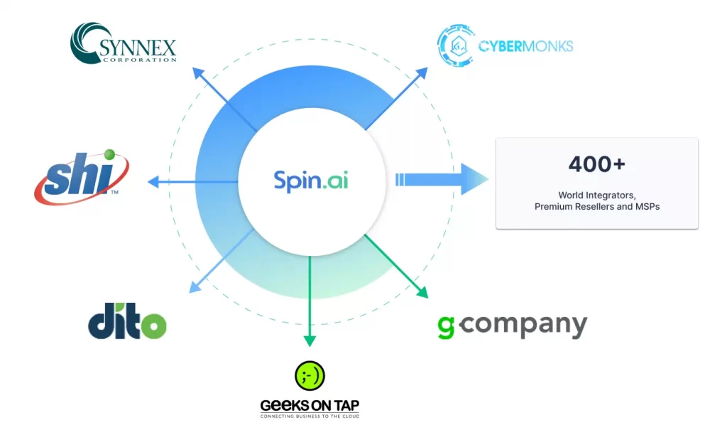 Find SpinAI Partners in Your Country