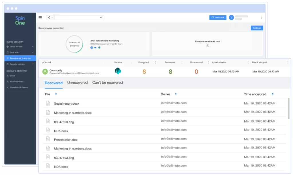 SpinOne is the only solution to integrate pro-active ransomware protection with 24/7 domain monitoring, cloud backup, and flawless restore.