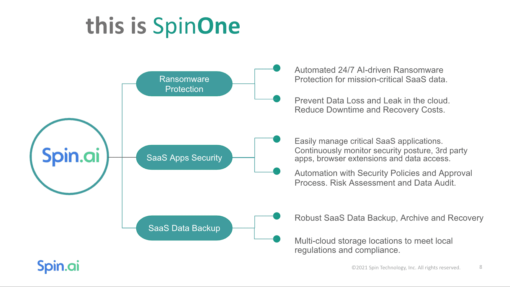 SpinOne – Centralized and Automated Cloud SaaS Security Platform