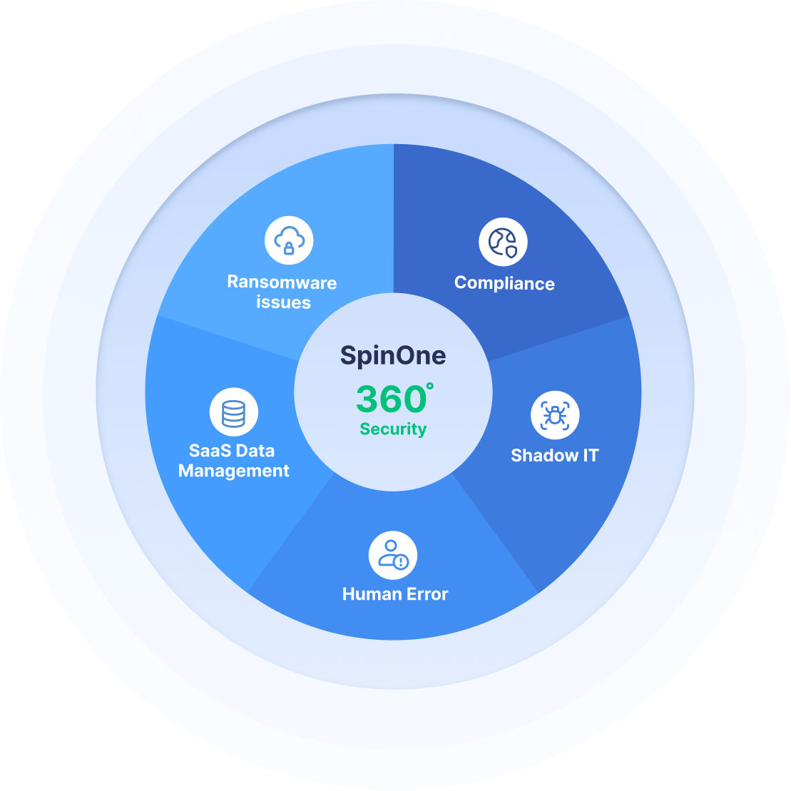 SpinOne All in One MSP Automation Platform