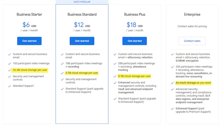 G Suite vs Google Workspace