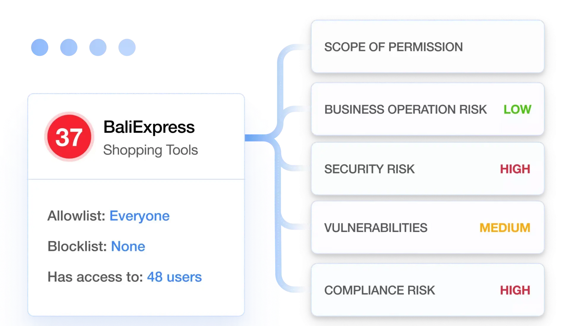 SpinSPM continuously assesses applications and extensions, and provides a risk score