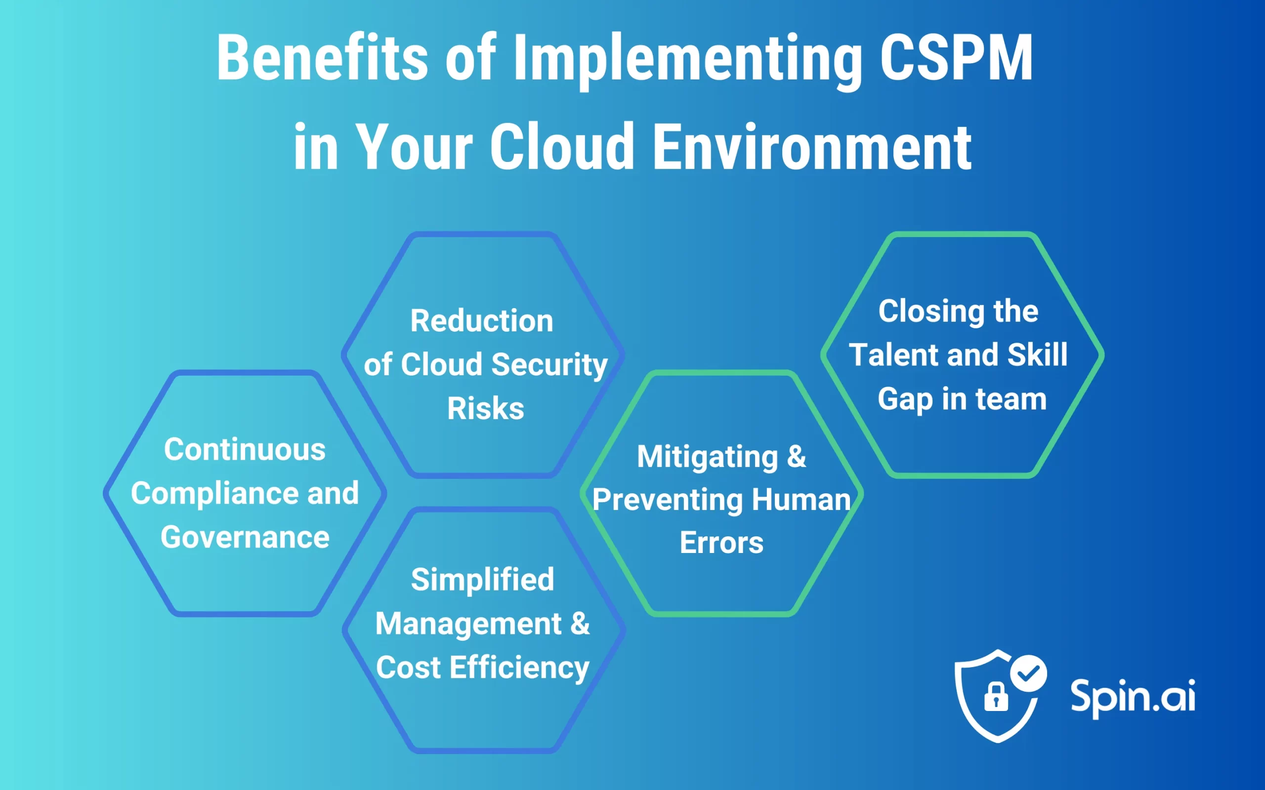 Benefits of Implementing CSPM in Your Cloud Environment