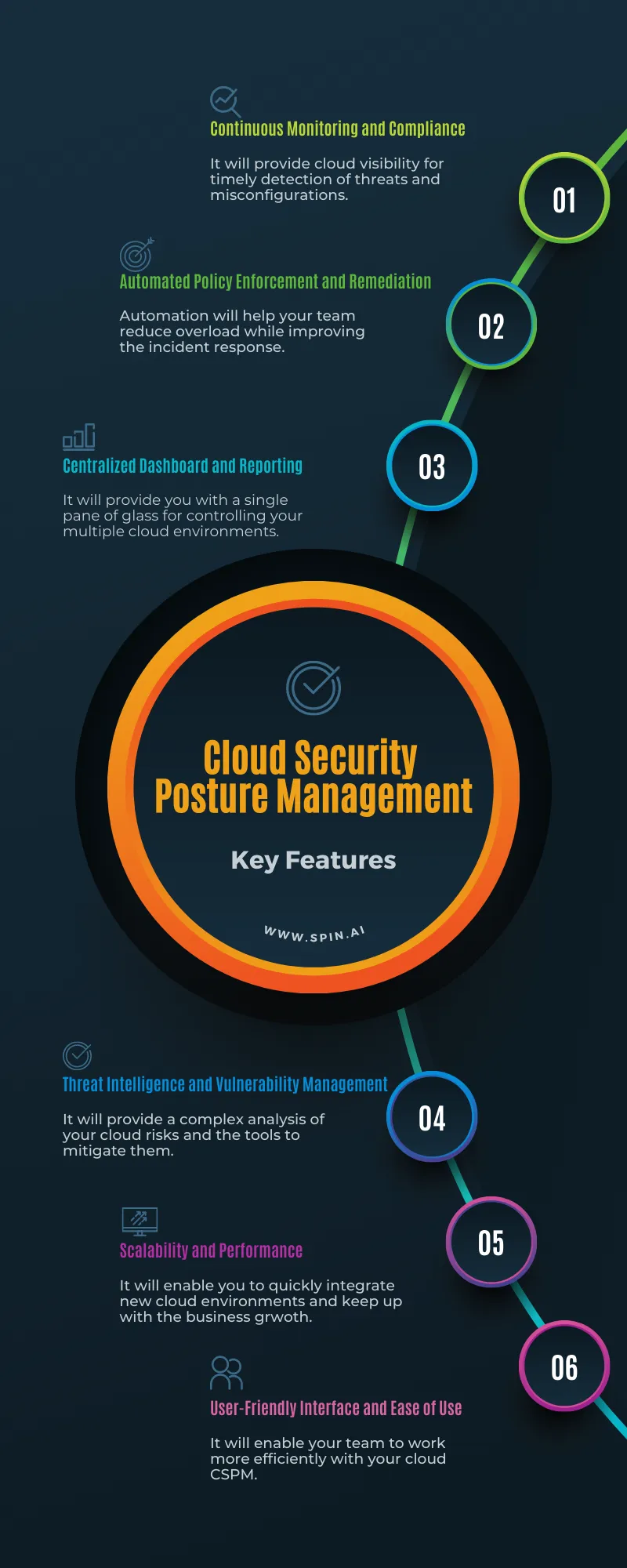 Key Features to look for in a CSPM solution