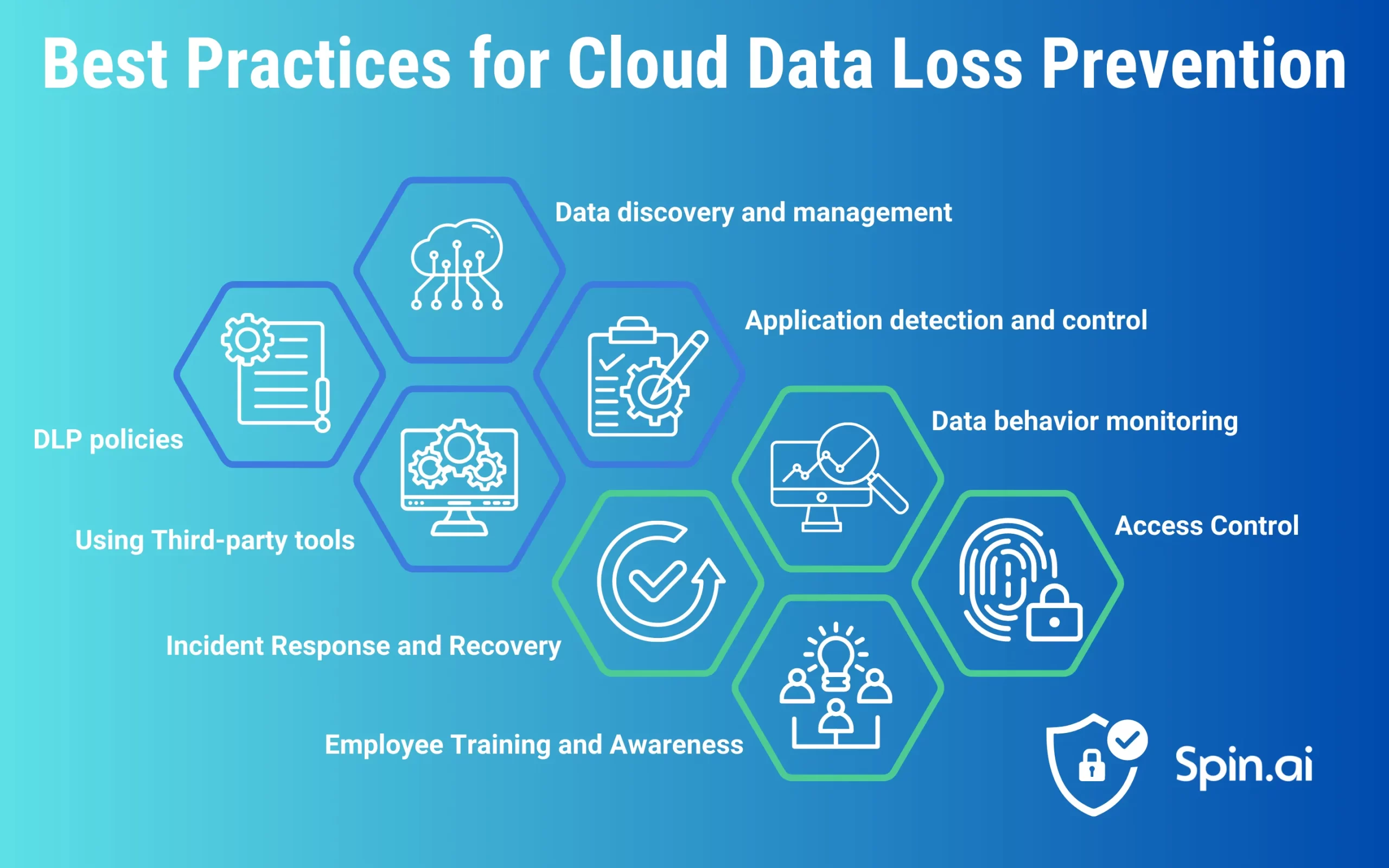 Data Loss Prevention Best Practices for the Cloud