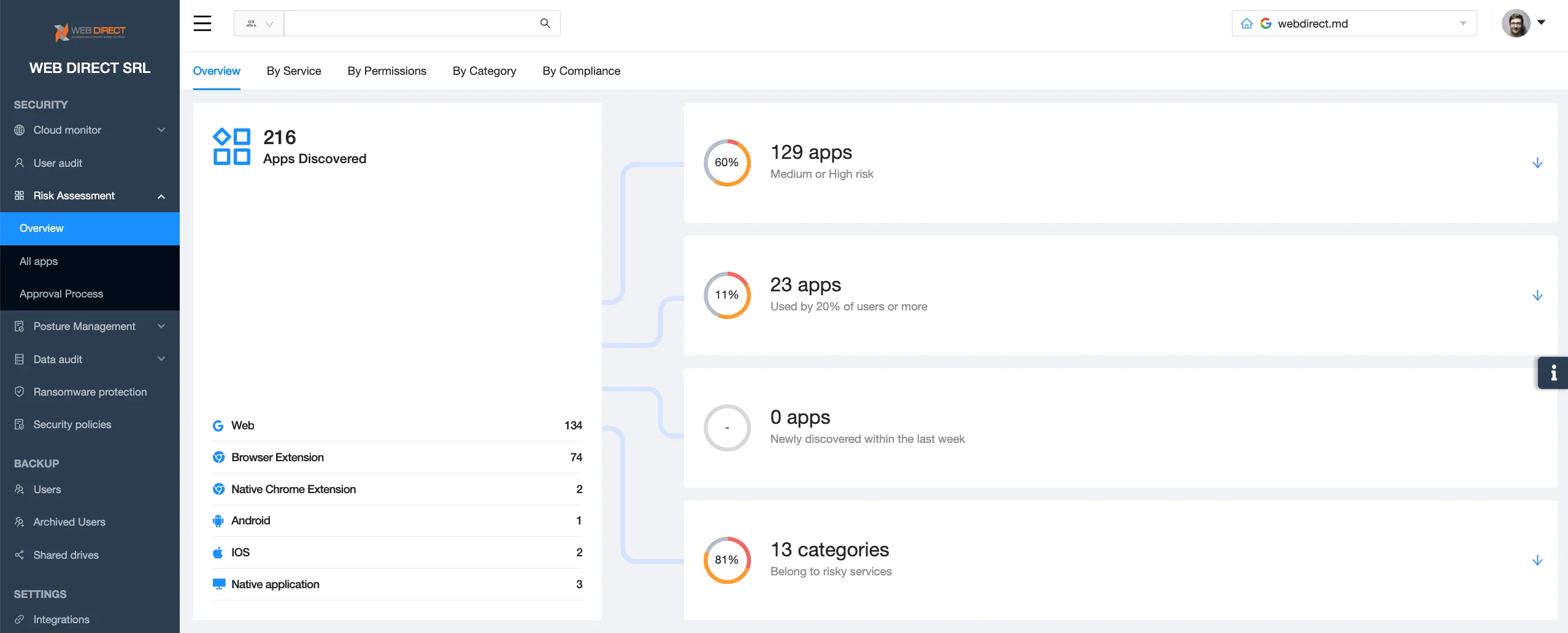 Top Challenges in Securing SaaS Applications and How SSPM Can Help