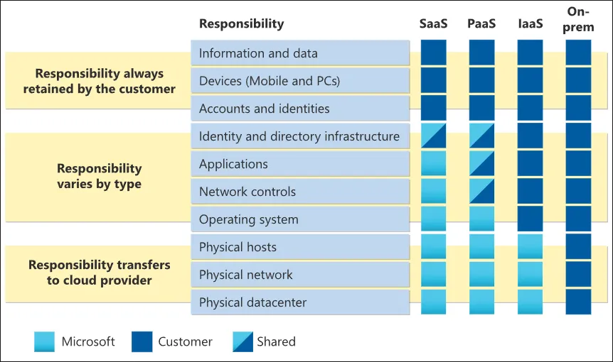 Why You Need an Extra Layer of Security in your M365