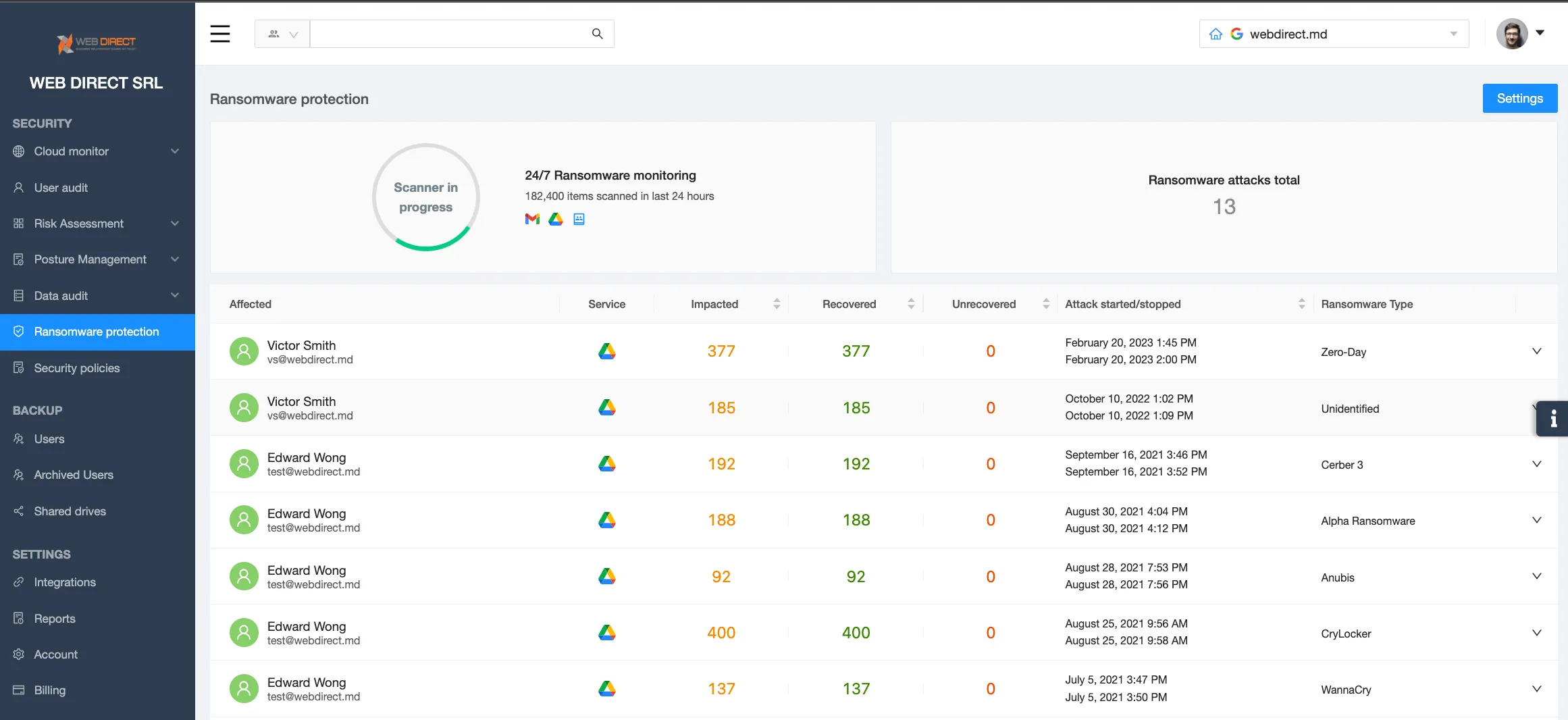 SpinOne - efficient Protection against cloud ransomware types