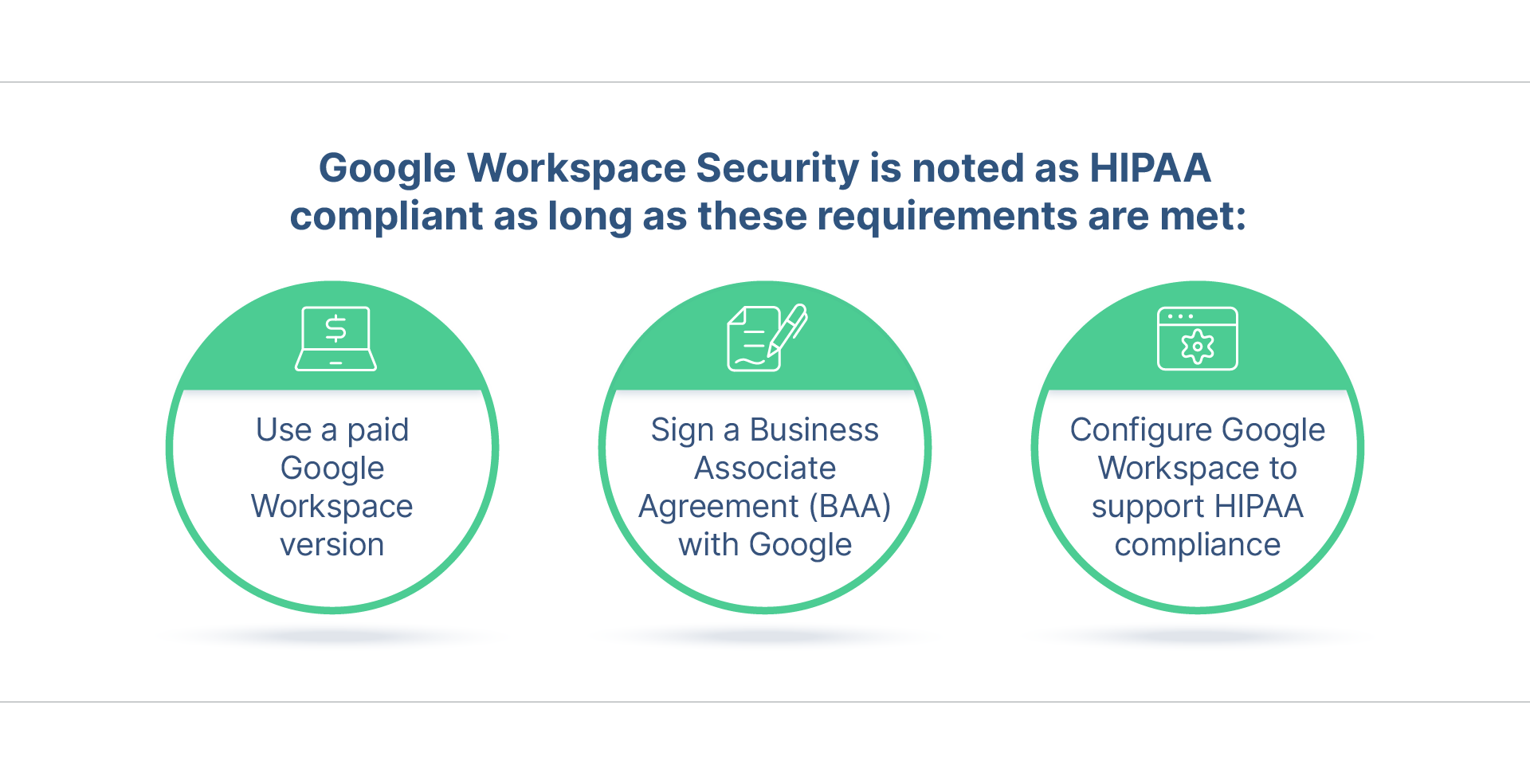 Is Google Workspace HIPAA compliant?