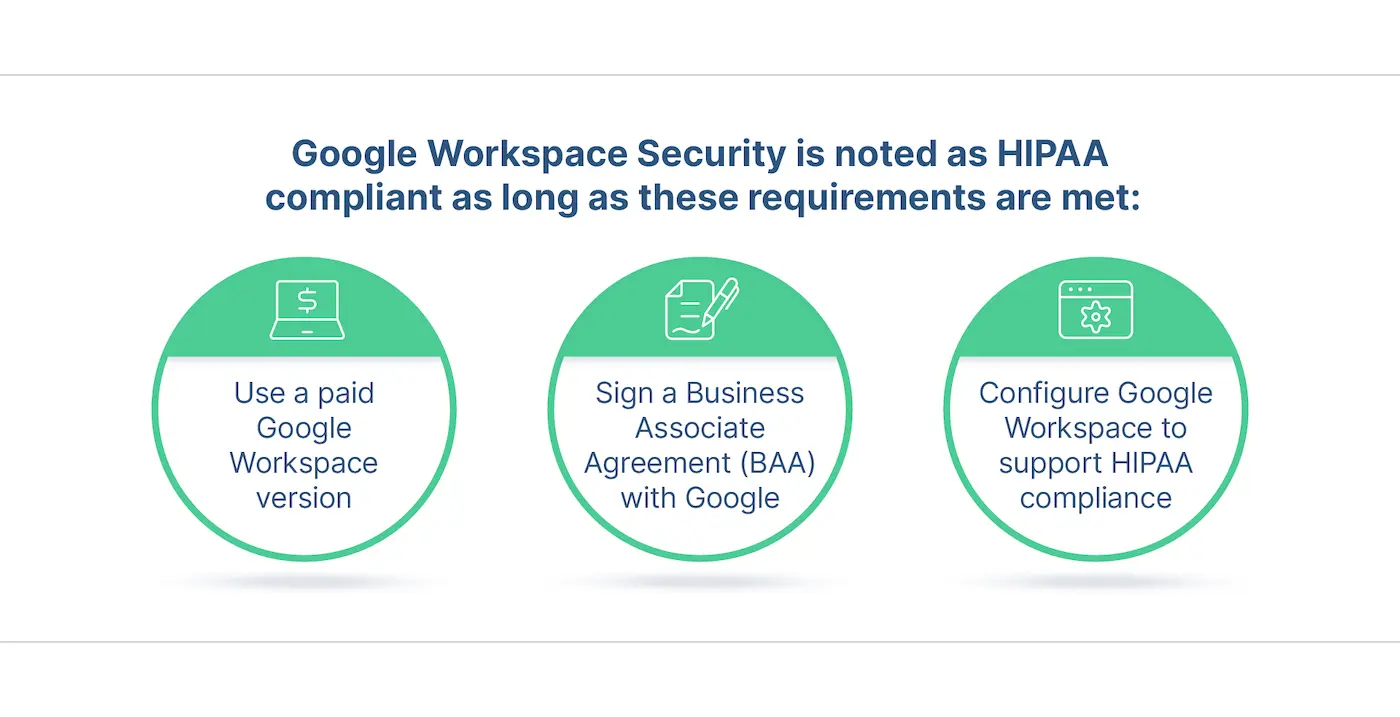 Is Google Workspace HIPAA compliant?