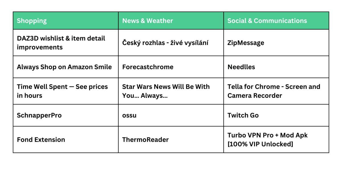 Holiday Extension Risks Navigating the  Safely During the Festive