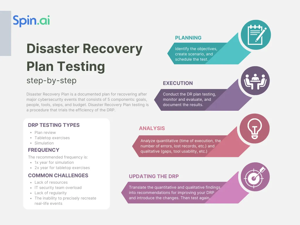 Steps to Test Your Disaster Recovery Plan Effectively