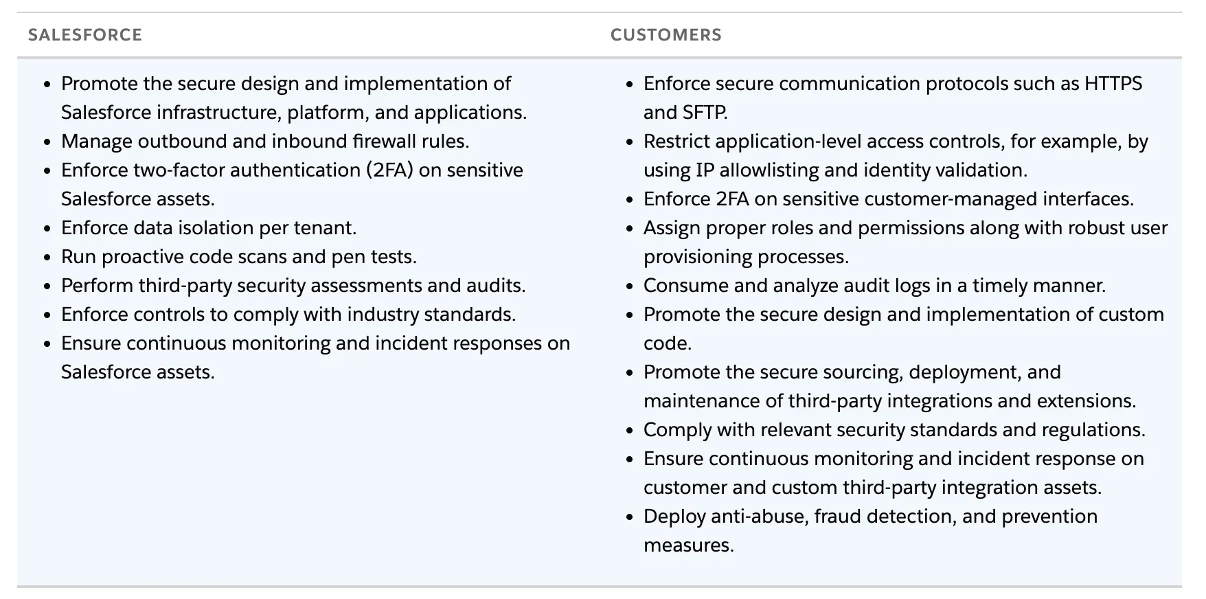 Shared Responsibility model: Data Loss Prevention in Salesforce