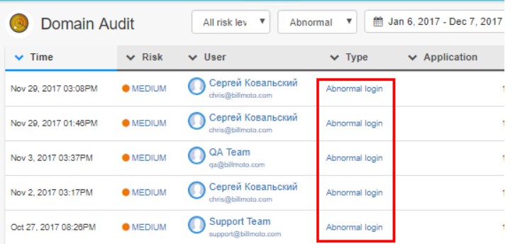 Abnormal logins with an inordinate amount of failed attempts are recorded by Domain Audit