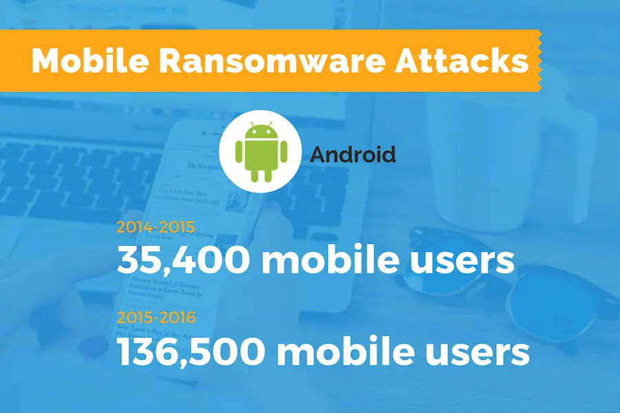 Android Ransomware attack