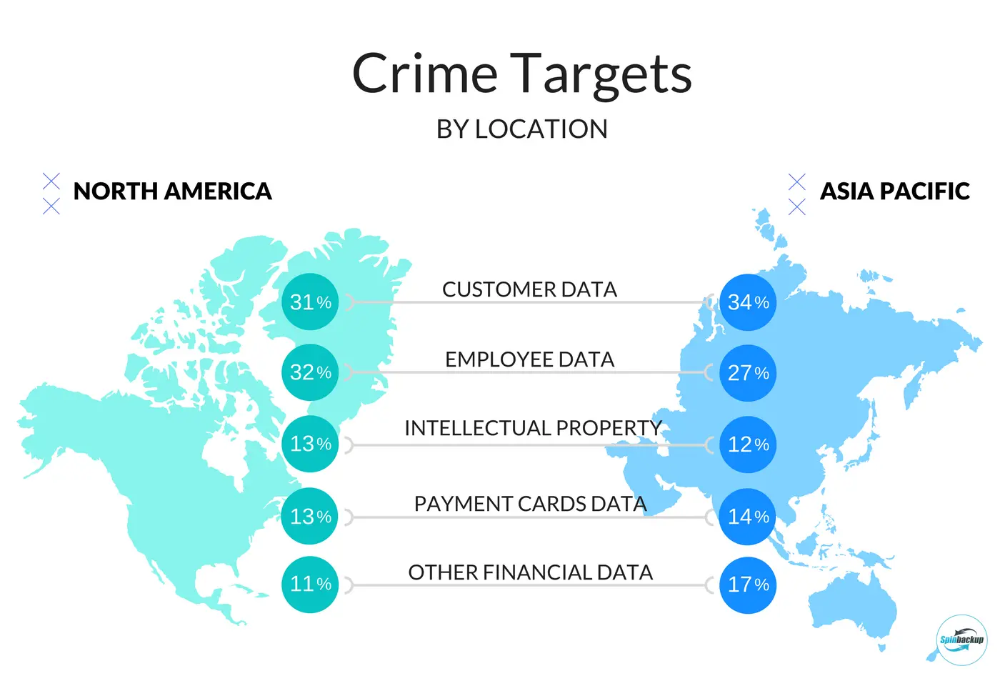 Crime targets by location