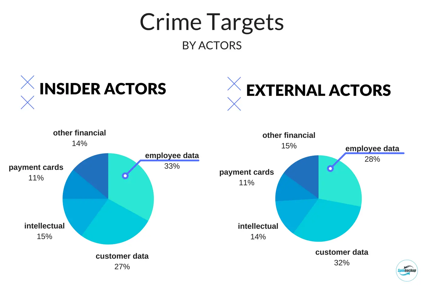 Crime targets