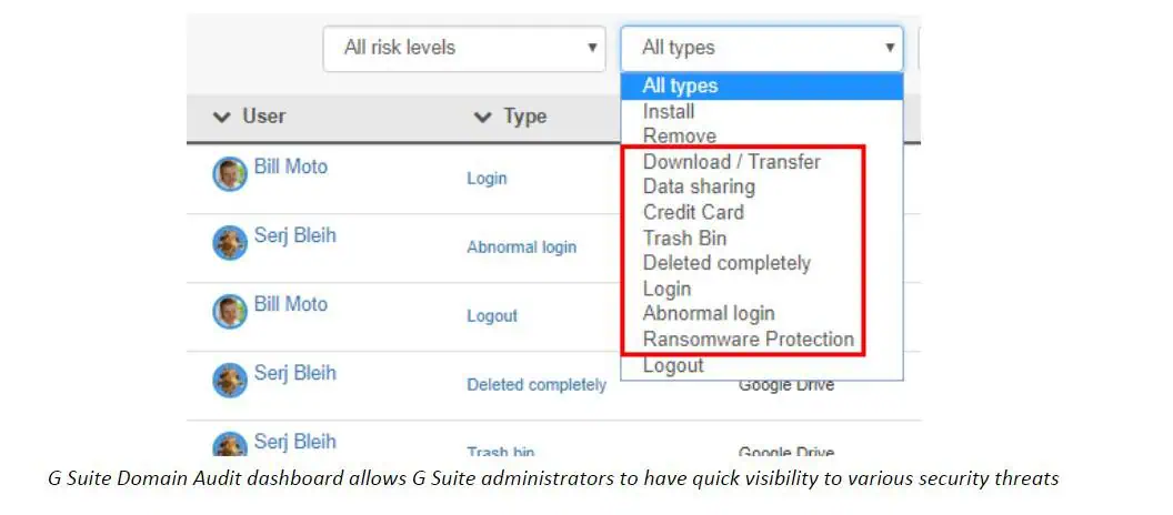 | Spin.AI Google Workspace™ Domain Audit dashboard allows Google Workspace™ administrators to have quick visibility to various security threats