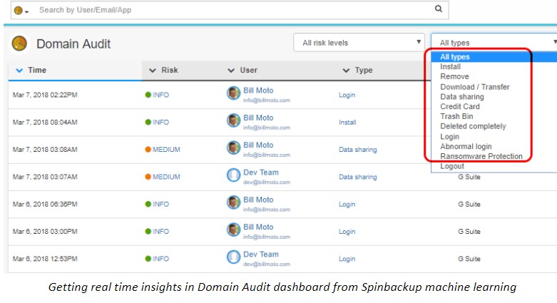 Getting real time insights in Domain Audit dashboard from Spinbackup machine learning