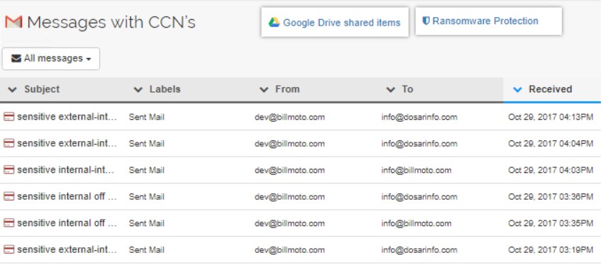 Gmail messages found with Sensitive Data contents