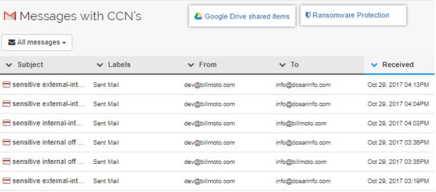 Gmail messages found with Sensitive Data contents