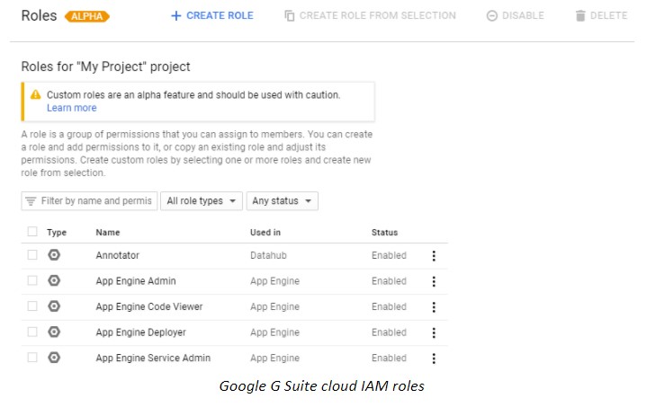 Google Google Workspace cloud IAM roles