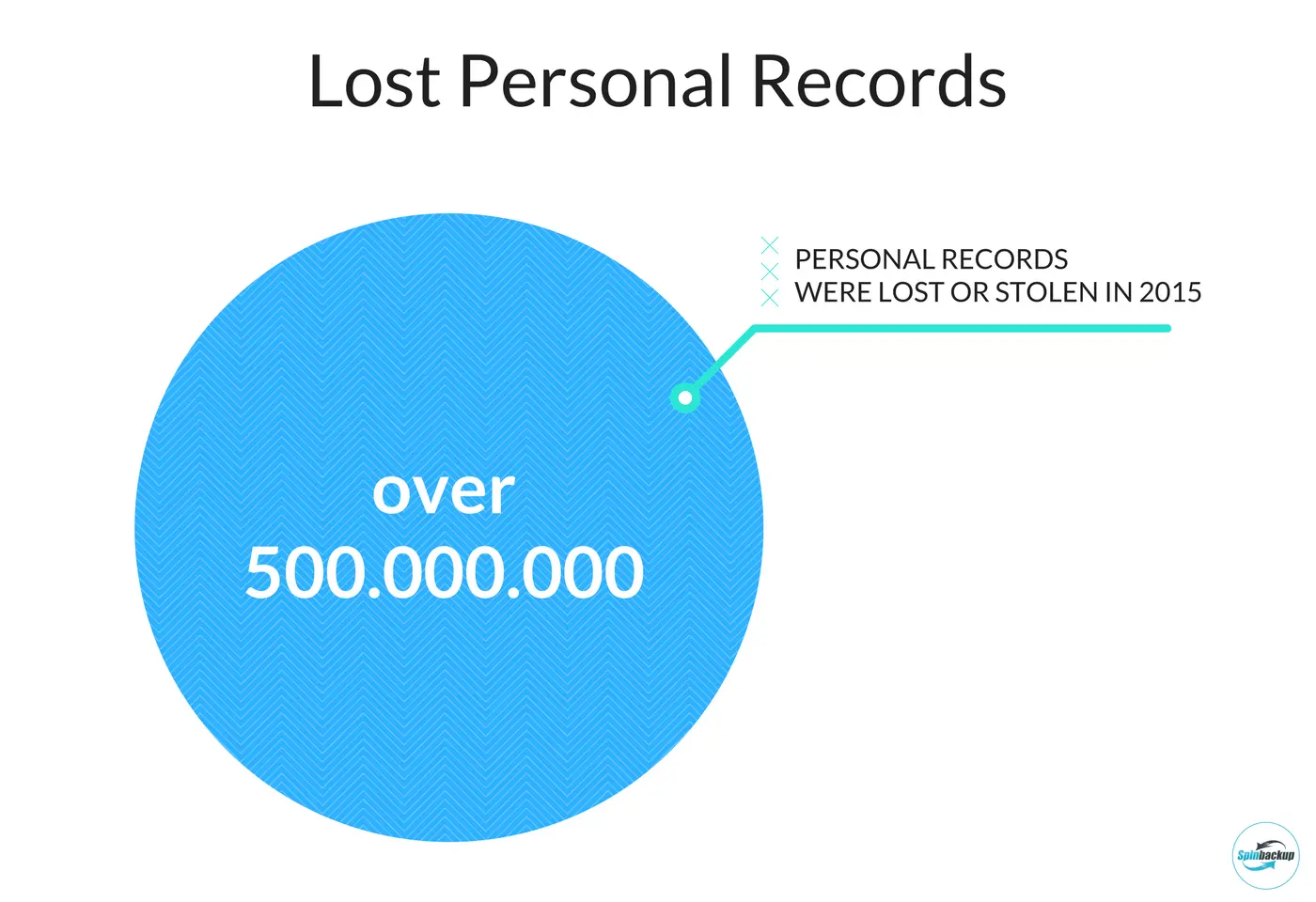 Lost personal records