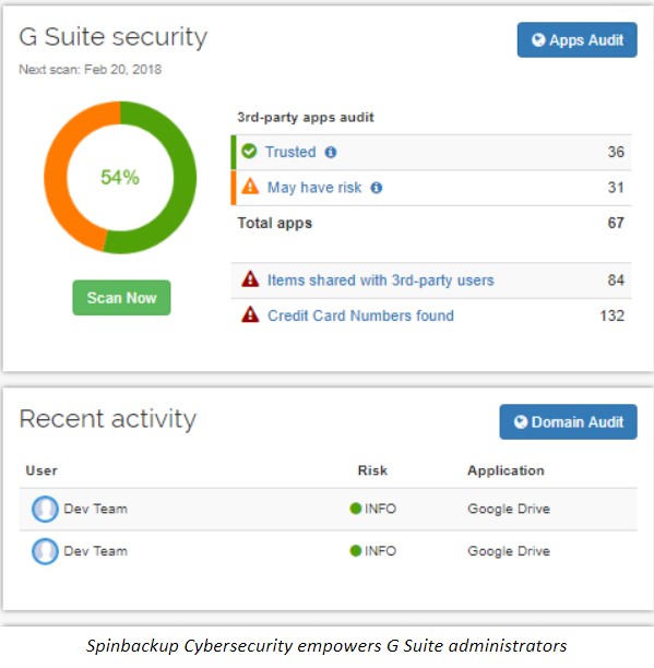 Spinbackup Cybersecurity empowers G Suite administrators
